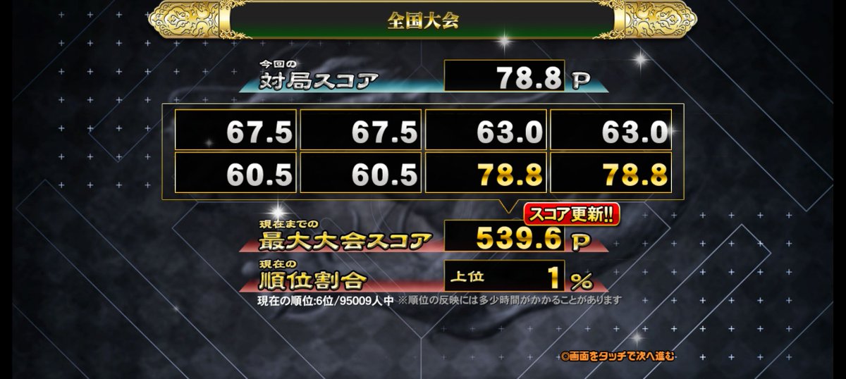 kurogame_s's tweet photo. 国士無双ｷﾀ━━━━(°∀°)━━━━!!!!

そして暫定6位( 'ω')ｴｯ…

牌譜見たい方は麻雀SP内検索で
↓
0ZP9J4 https://t.co/T9kqO7cKdq