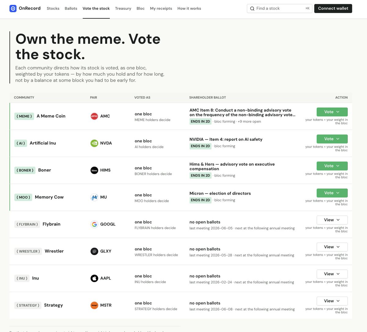 OnRecordVote tweet picture