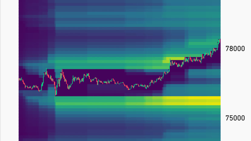 ProChart009's tweet photo. $BTC 24 hours chart https://t.co/RHisxniVei