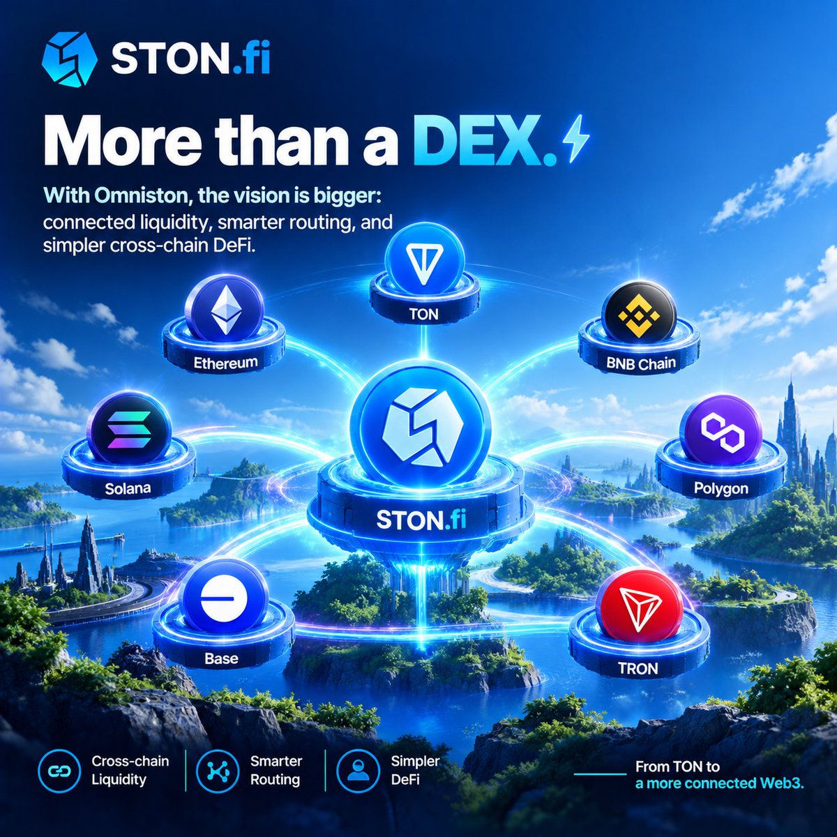 MuhdBelloJr's tweet photo. https://t.co/S4gewohsky could become more than a DEX.
 
With Omniston, the vision is bigger:
connected liquidity, smarter routing, and simpler cross-chain DeFi. 
From TON to a more connected Web3.

That’s the future I’m watching. https://t.co/5BCrbLnUHX