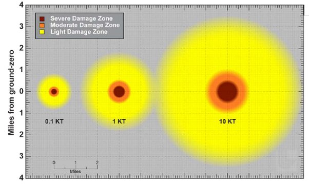 FraudNea's tweet photo. @Cosmik60 @GnuGamePlus The only thing that makew a nuke more destructive is the shockwave which would deal little damage to Sukuna. The only thing Sukuna has to worry about is a fireball itself, while Purple could cover around 4 km https://t.co/pfDm6vFZgI