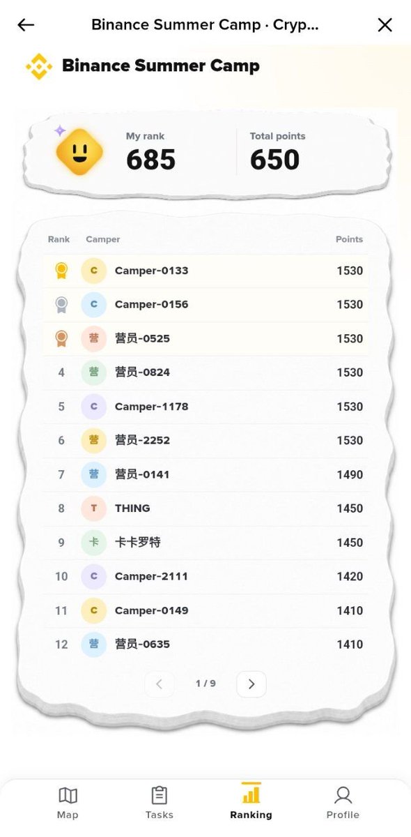 YuanXiu0's tweet photo. @BinanceAngels Today I learned that TradFi is much broader than just stocks. Binance Summer Camp helped me understand how stocks, commodities, futures, and tokenized assets connect traditional finance with the digital asset world. 📚🚀
#BinanceSummerCamp https://t.co/jUWYEnbfwE