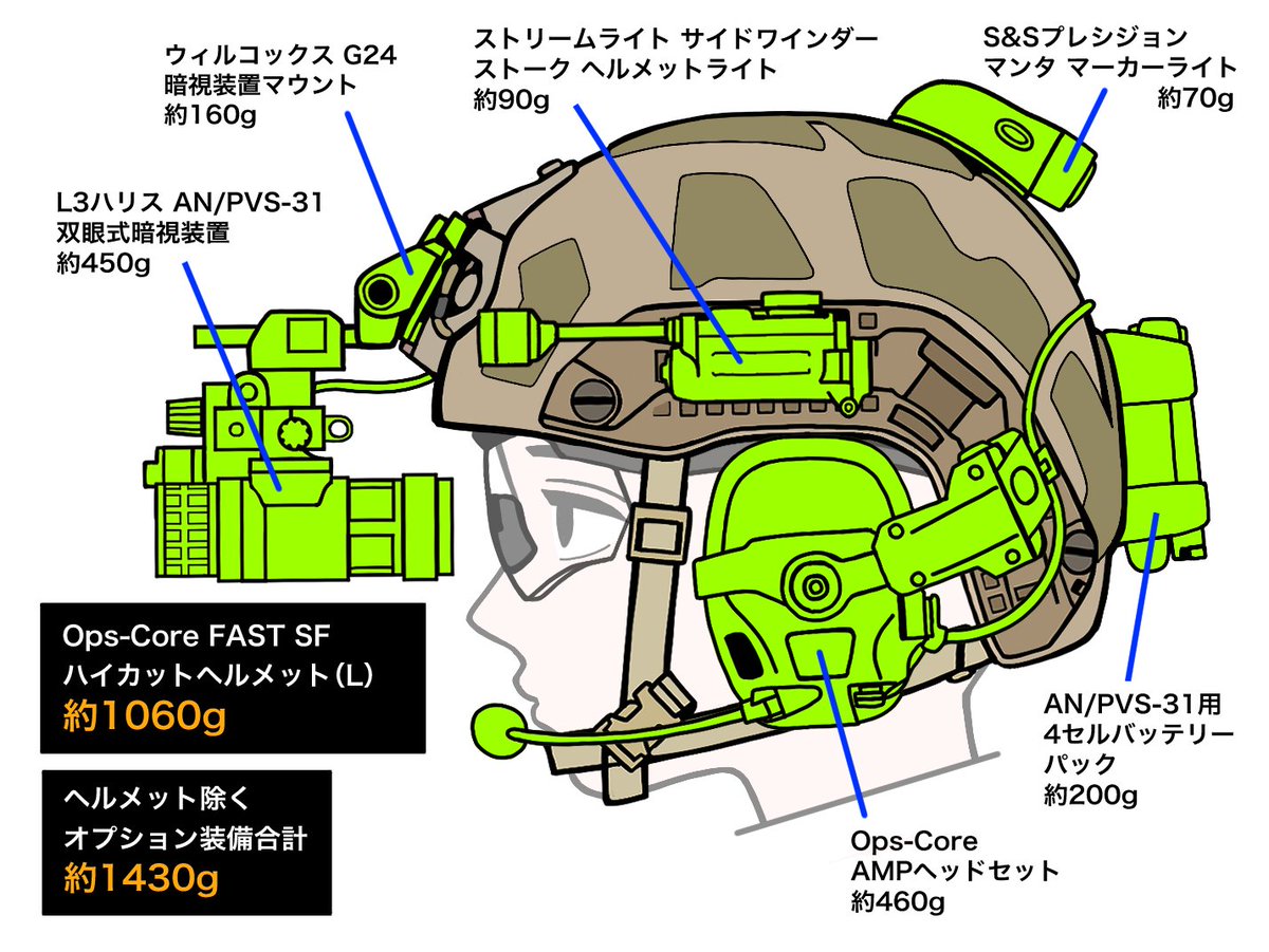 jpg2t785's tweet photo. 現代軍用ヘルメット https://t.co/4JMLoIIOWw