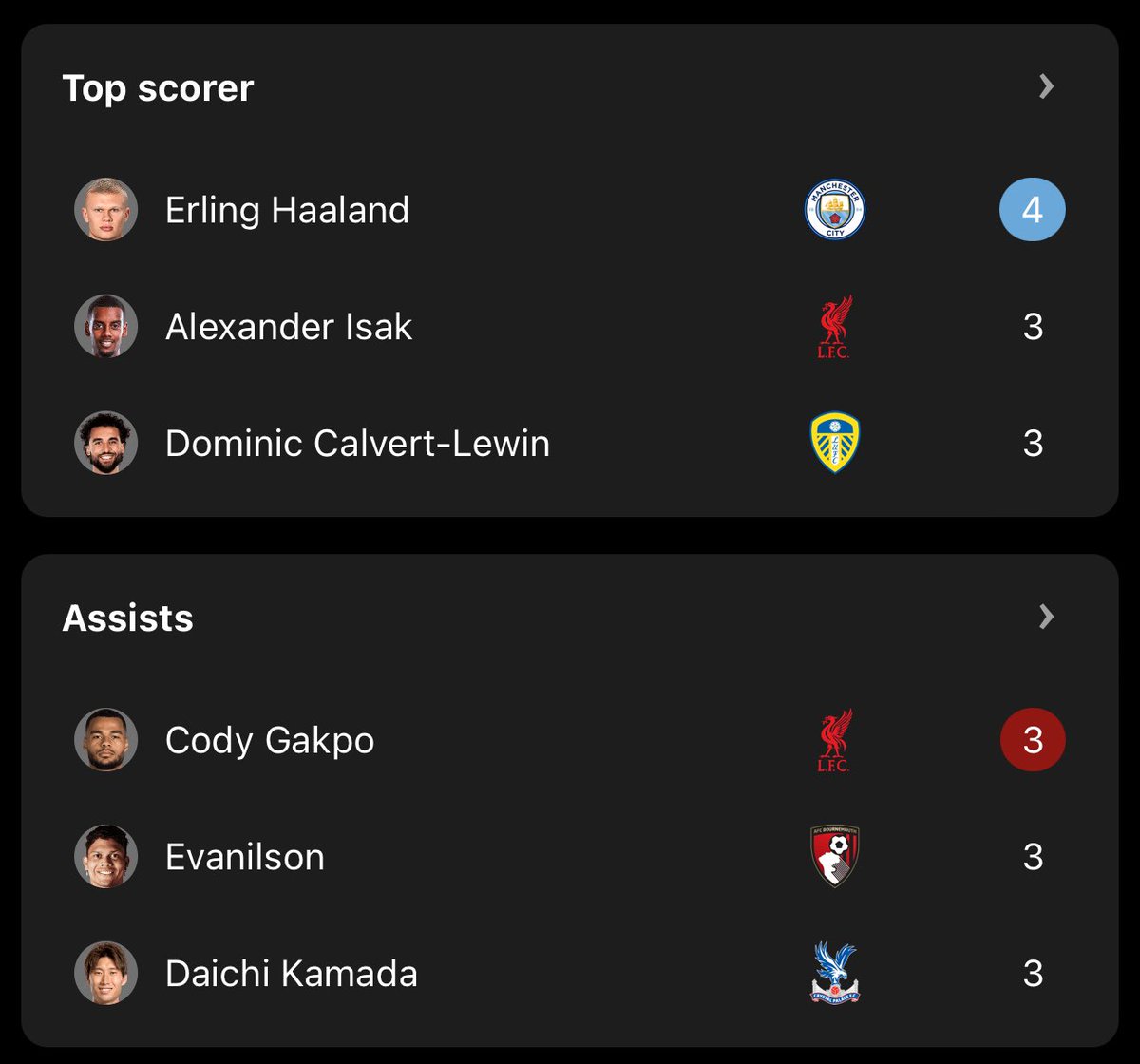 hardeyfunds's tweet photo. One is Farmers league.              One is the Best league in the world😭😭 https://t.co/c6bufvBwf8