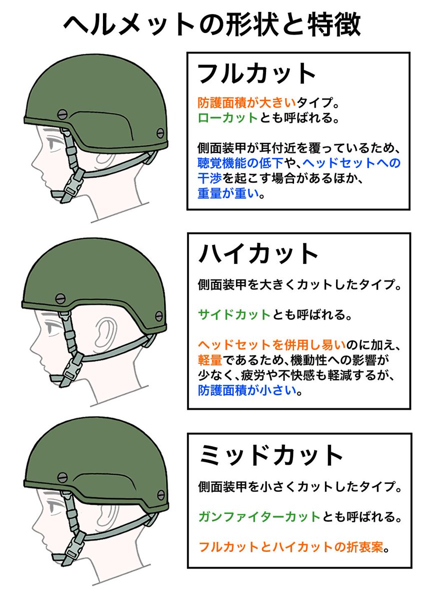 jpg2t785's tweet photo. 現代軍用ヘルメット https://t.co/4JMLoIIOWw