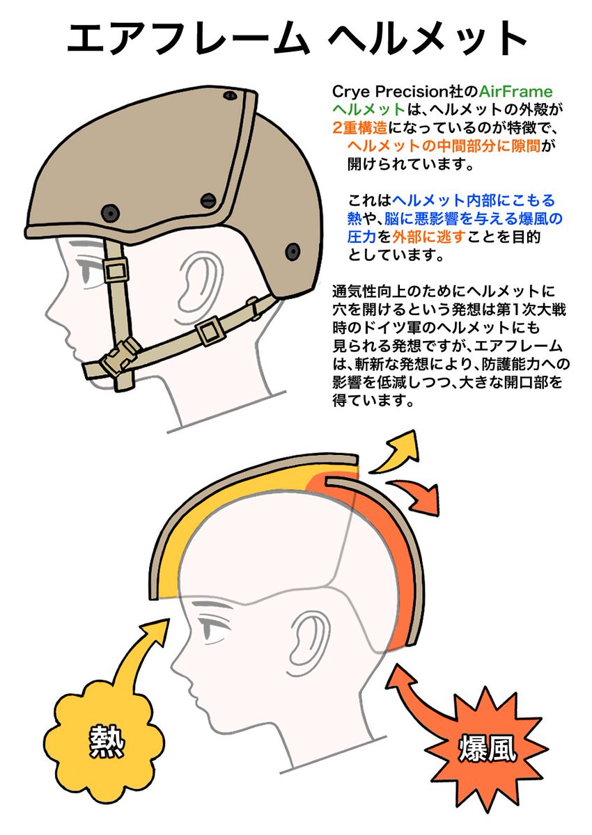 jpg2t785's tweet photo. 現代軍用ヘルメット https://t.co/4JMLoIIOWw