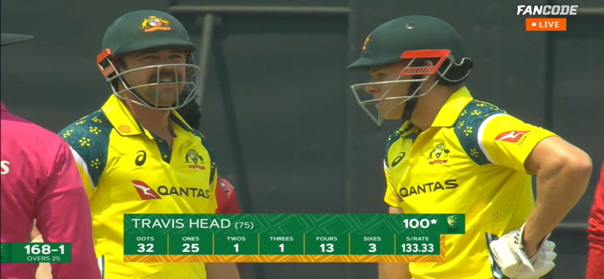 A5rlw's tweet photo. Travis Head is Back with Bang 🔥🔥
 100 of 75ball #ausvsZim #travishead https://t.co/OSQHJk3pxV