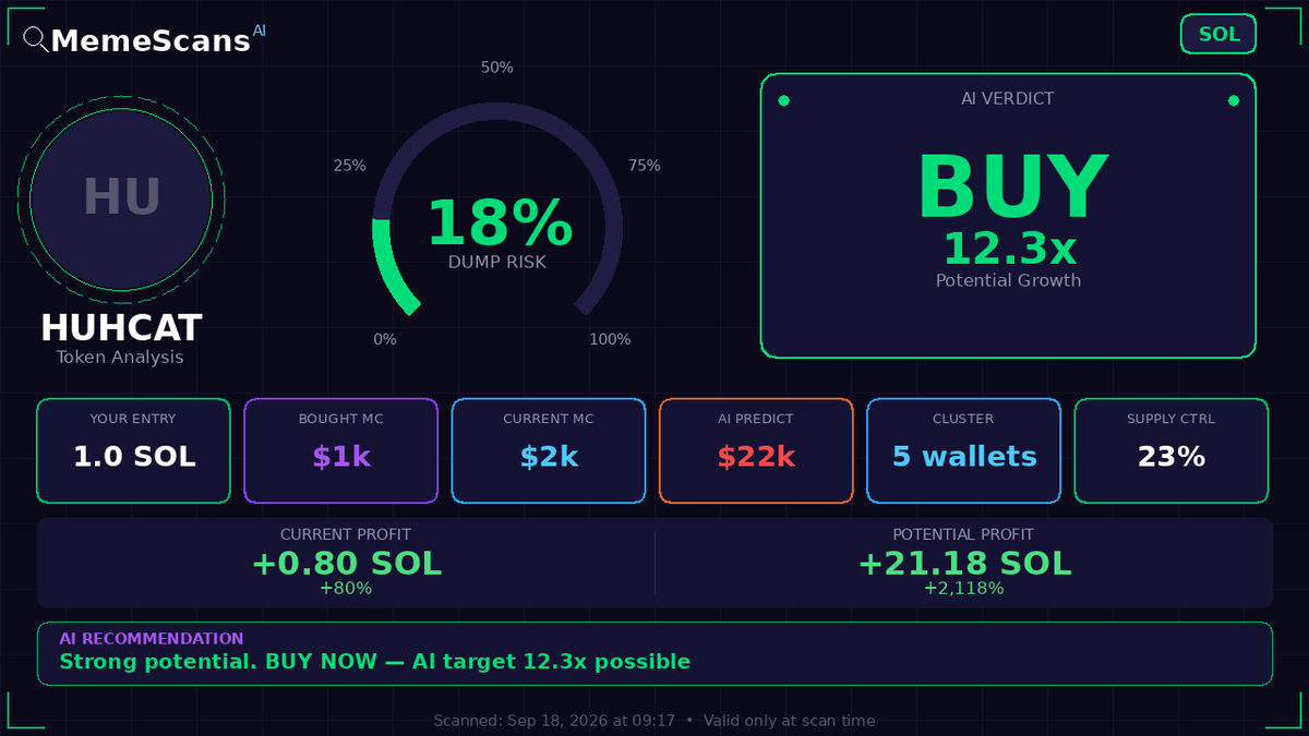 DanielQuirogaS's tweet photo. $HUHCAT -  CA: E5UL8n4wcvZSTs6MQbob42GB7Mre978em6rZKqYQtdAP 
 View full analysis 🔗 https://t.co/GK9l0eUg7B 
 
 Check No. 1206795 https://t.co/Dz8m8zPLuw