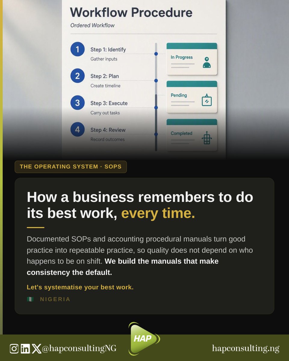 HAPConsultingNG's tweet photo. SOPs are how a business remembers how to do its best work, every time. The second layer of the operating system is procedural discipline. We build the process flow that makes consistency the default.

#SOPs #Procedures #TheOperatingSystem #BusinessProcess #AI #HAPConsulting https://t.co/PnvflGPVLB