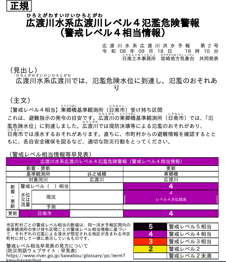 nao7weather's tweet photo. 広渡川⽔系広渡川レベル４氾濫危険警報 
（警戒レベル４相当情報）
09 ⽉ 18 ⽇ 18 時 10 分 
⽇南⼟⽊事務所 宮崎地⽅気象台 共同発表
広渡川⽔系広渡川では、氾濫危険⽔位に到達し、
氾濫のおそれ https://t.co/WJTwxjy4LX