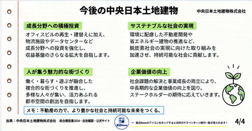 syukatunews's tweet photo. #28卒
中央日本土地建物　インターン締切：9月23日（水）

中央日本土地建物を「オフィスビルの会社」で止めてる人はちょっと危ない。

面接官：
中央日本土地建物ならではの強みは何だと思いますか？

❌微妙な回答
「長い歴史と不動産のノウハウがあることだと思います」

⭕️受かりたいなら...

中央日本土地建物を“建物をつくる会社”ではなく
“不動産の開発から運用・仲介まで一気通貫で扱う会社”として見る。

↓スライドを読むとこう答えられる

中央日本土地建物は

都市開発
賃貸
住宅
海外
不動産ソリューション
資産運用

など幅広く展開する総合不動産グループ。

つまり

建物をつくって終わりではない。

土地を見つける
↓
開発する
↓
貸す・運営する
↓
売買や仲介を支援する
↓
資産として運用する

まで関われる。

特に法人向けでは

仲介
CRE戦略支援
不動産コンサルティング
鑑定評価

なども提供しています。

だから

単なるデベロッパーというより

企業の不動産戦略まで支える会社

として見ると分かりやすい。

さらに現在は
虎ノ門・霞が関エリアなどで大規模開発も進行。

2026年には
虎ノ門駅周辺で約1.4haの再開発計画を発表しています。

海外事業も拡大しており
米国で住宅や物流施設などの開発を進めています。

だから中央日本土地建物を

「ビルをつくる会社」

だけで見ると浅い。

開発
↓
運営
↓
仲介・コンサル
↓
資産運用
↓
街や企業の不動産価値を高める

ここが中央日本土地建物です。

面接で答えるなら

「中央日本土地建物の強みは、開発だけでなく、賃貸・仲介・コンサルティング・資産運用まで幅広い機能を持っている点だと考えています。不動産をつくるだけで終わらず、企業や地域の課題に合わせて長期的に価値を高められる点に独自性を感じています。」

まで言えると強いです。

知っておくべき、中央日本土地建物の強み・事業・今後の方向性を4スライドにまとめたので、ぜひ確認してみてください！