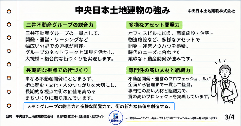 syukatunews's tweet photo. #28卒
中央日本土地建物　インターン締切：9月23日（水）

中央日本土地建物を「オフィスビルの会社」で止めてる人はちょっと危ない。

面接官：
中央日本土地建物ならではの強みは何だと思いますか？

❌微妙な回答
「長い歴史と不動産のノウハウがあることだと思います」

⭕️受かりたいなら...

中央日本土地建物を“建物をつくる会社”ではなく
“不動産の開発から運用・仲介まで一気通貫で扱う会社”として見る。

↓スライドを読むとこう答えられる

中央日本土地建物は

都市開発
賃貸
住宅
海外
不動産ソリューション
資産運用

など幅広く展開する総合不動産グループ。

つまり

建物をつくって終わりではない。

土地を見つける
↓
開発する
↓
貸す・運営する
↓
売買や仲介を支援する
↓
資産として運用する

まで関われる。

特に法人向けでは

仲介
CRE戦略支援
不動産コンサルティング
鑑定評価

なども提供しています。

だから

単なるデベロッパーというより

企業の不動産戦略まで支える会社

として見ると分かりやすい。

さらに現在は
虎ノ門・霞が関エリアなどで大規模開発も進行。

2026年には
虎ノ門駅周辺で約1.4haの再開発計画を発表しています。

海外事業も拡大しており
米国で住宅や物流施設などの開発を進めています。

だから中央日本土地建物を

「ビルをつくる会社」

だけで見ると浅い。

開発
↓
運営
↓
仲介・コンサル
↓
資産運用
↓
街や企業の不動産価値を高める

ここが中央日本土地建物です。

面接で答えるなら

「中央日本土地建物の強みは、開発だけでなく、賃貸・仲介・コンサルティング・資産運用まで幅広い機能を持っている点だと考えています。不動産をつくるだけで終わらず、企業や地域の課題に合わせて長期的に価値を高められる点に独自性を感じています。」

まで言えると強いです。

知っておくべき、中央日本土地建物の強み・事業・今後の方向性を4スライドにまとめたので、ぜひ確認してみてください！