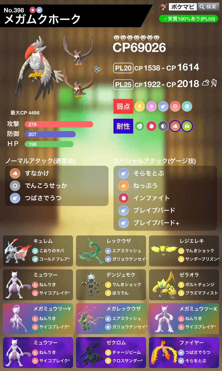 pokemapi's tweet photo. ムクホークのスーパーメガレイド・デイ

📅現地時間 2026/9/19(土)14時～17時まで

✅スーパーメガレイドに、メガムクホークが初登場！
✅メガムクホークはメガレベル4に到達できるようになります。
✅「ムクホーク」が、メガシンカ中に追加の「スペシャルアタック」の 「ブレイブバード+」 を使えるようになります。
➡️トレーナーバトル：威力70、使用するポケモンの「ぼうぎょ」を3段階下げます。
➡️レイドバトル：威力150
➡️このわざの威力は、ポケモンの「メガレベル」に応じて強くなります！

⭐️イベントボーナス
➡️リモートレイド上限が20回までに増加（日本時間 2026/9/19(土)朝9時～2026/9/20(日)昼12時まで）
➡️ジムのフォトディスクを回すことで、無料の「レイドパス」が最大6枚もらえます。
➡️「スーパーメガレイド」でつかまえた「ムクホーク」は、「メガレベル」が1段階解放されています。
➡️「スーパーメガレイド」で色違いの「ムクホーク」に出会いやすくなります。

✅無料タイムチャレンジ
➡️プレミアムバトルパスを獲得でき、「サーナイト」と出会えます。

✅有料イベントチケット（700円）でボーナス発生
➡️ジムのフォトディスクを回すことで、「レイドパス」が最大14枚もらえます。
➡️「レイドバトル」で「ふしぎなアメXL」がもらえる確率が上昇
➡️「スーパーメガレイド」で5,000 XPを追加で獲得
➡️「スーパーメガレイド」で「ほしのすな」5,000個を追加で獲得

✅Pokémon GO Web Store：「ムクホーク」スーパーメガレイド・デイハイパーチケットボックス（700円）
➡️イベントチケットの他に、追加料金なしで「プレミアムバトルパス」1枚が付属します。

💡豆知識：
ムクホークは「実質100%」があります。（個体値：攻撃15-防御15-HP14でも、PL50のとき、個体値100%と同性能です。PL50の実質100%のムクホークをメガシンカさせると、実質100%のメガムクホークになります。PL51のときは、実質100%になりません）

など

▼https://t.co/QZ9qpmQdMp

#ポケモンGO