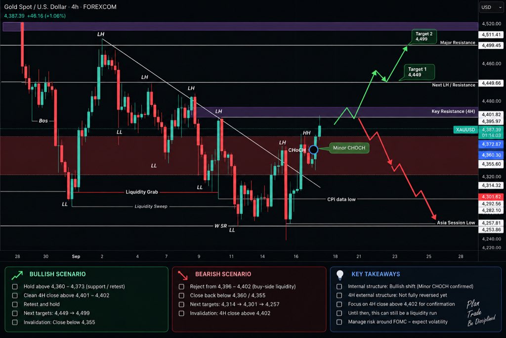 FalconTraderXAU's tweet photo. Gold has produced a bullish internal structure shift, but I’m not calling a complete 4H trend reversal yet. The real confirmation comes from a clean 4H close and acceptance above the protected 4396–4402 LH; until then, this can still be a buy-side liquidity sweep inside the broader structure.