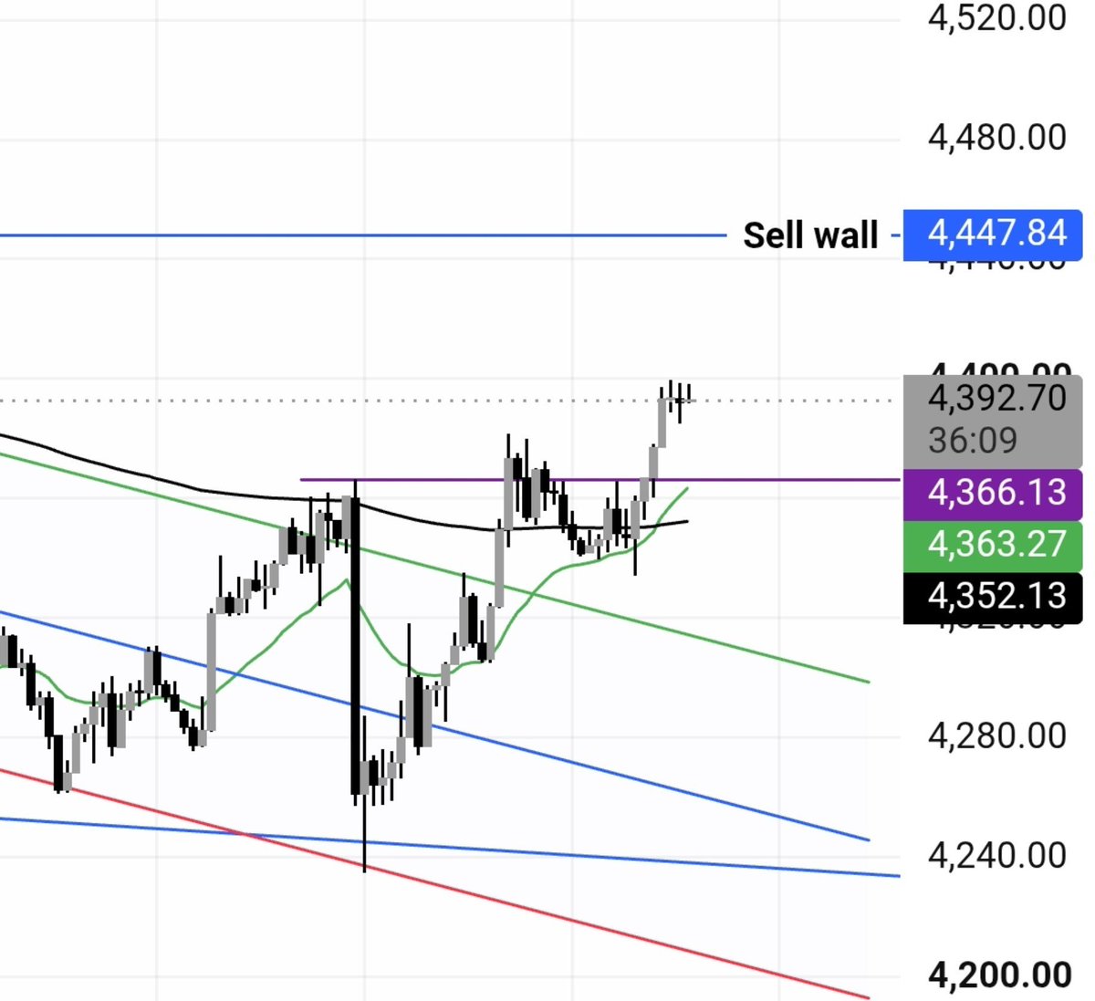 Wokeindia28's tweet photo. Yesterday we got sl💀

🚨Another Setup forming will trade in NYC session ✅

#Xauusd https://t.co/b9Wr4xS64w