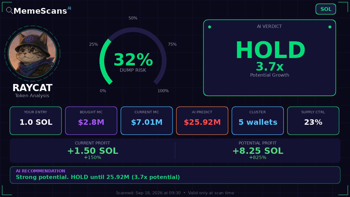 Shango_Baton's tweet photo. $RAYCAT -  CA: CFNRDaxFcvRwRSNnA5cHrCCr6AHhk9dNkHWpRUjNupFL 
 View full analysis 🔗 https://t.co/vycw0TKitl 
 
 Check No. 43576034 https://t.co/HciFmXqZY7