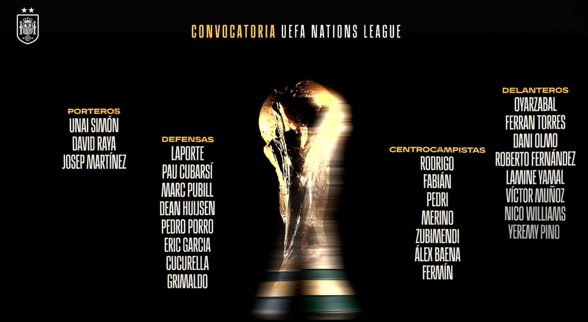 SeleccionRojita's tweet photo. 🚨4 cambios respecto a los 26 del Mundial. 📋🇪🇸

❌Joan García
✅Josep Martínez

❌Marcos Llorente
✅Dean Huijsen

❌Gavi
✅Fermín López

❌Borja Iglesias
✅Roberto Fernández

Vuelven Huijsen y Fermin. Debutan Josep Martínez (portero titular del Inter) y Roberto Fernández. https://t.co/NO3G6zCJx4