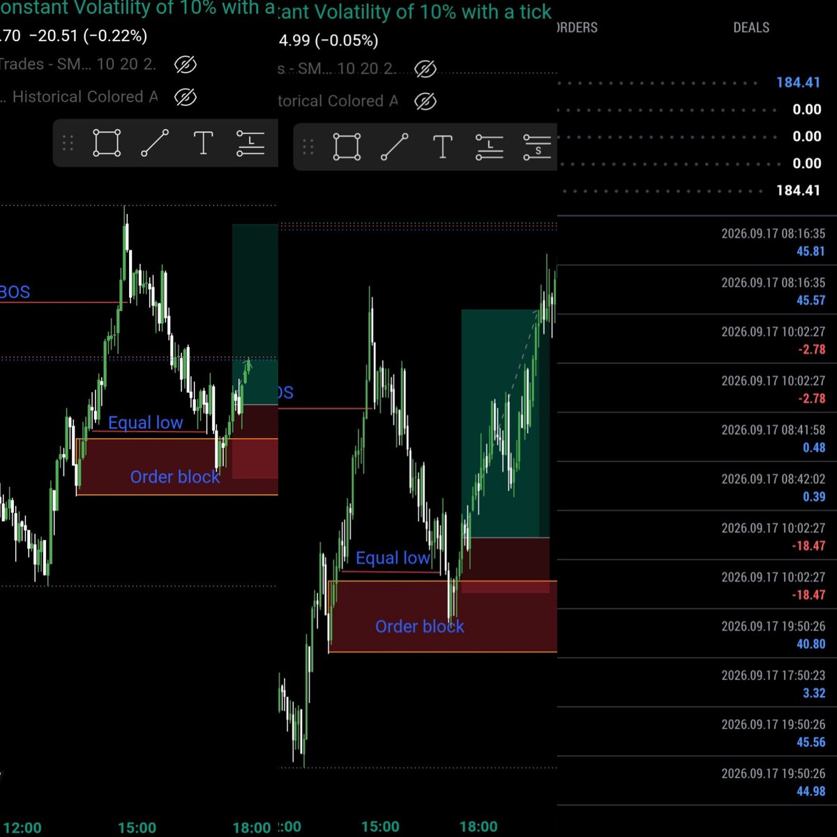 Solomonemola's tweet photo. #trading#SMC https://t.co/zvhKqnfxtg
