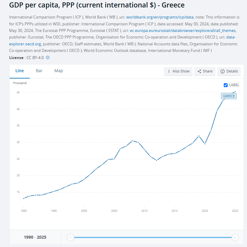 SteliosTselos's tweet photo. @lykos819962 @aggeloschoriano 1)How is turkey becoming the production center for EU exactly ?
2)greece has momentum too. https://t.co/slzlMWSi2s