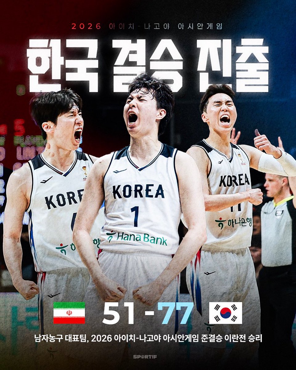 sportif_media's tweet photo. [국가대표] 대한민국, 아시안게임 결승 진출!🇰🇷

대한민국 남자농구 국가대표팀이 2026 아이치-나고야 아시안게임 준결승 이란과의 경기에서 승리하며 결승에 진출했습니다!🔥

[주요 득점]
이현중 - 26PTS(3점 7개 54%) 14REB 4AST 
이우석 - 19PTS(3점 3개) 3REB 3AST
이정현 - 11PTS(3점 3개) 3REB 3AST

#한국농구 #국가대표 #FIBA #농구국가대표 #basketball