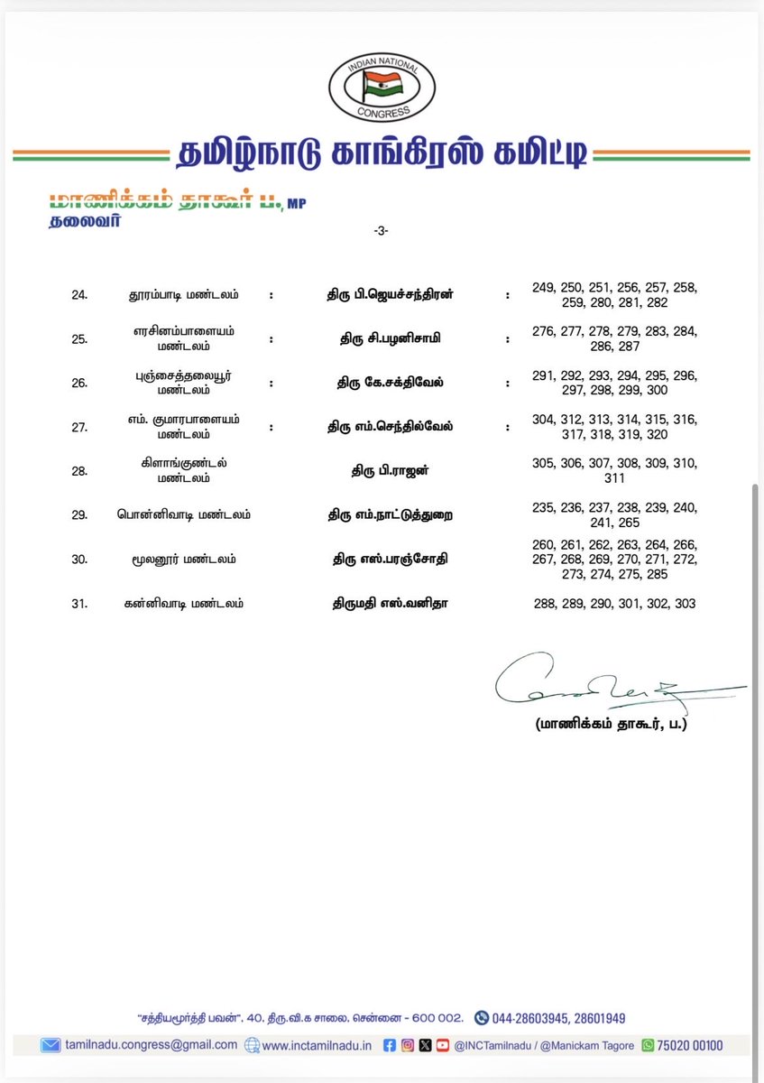 manickamtagore's tweet photo. தமிழ்நாடு காங்கிரஸ் இயக்க மறுசீரமைப்பு இயக்கம் (SSA–2) சார்பில், 101 - தாராபுரம் (தனி) சட்டமன்றத் தொகுதிக்கு உட்பட்ட 31 மண்டலங்களுக்கான மண்டல காங்கிரஸ் தலைவர்கள் பட்டியல்.
#TNCongress
#SSA2
#MandalamCongressPresident https://t.co/THTJjDQgvV