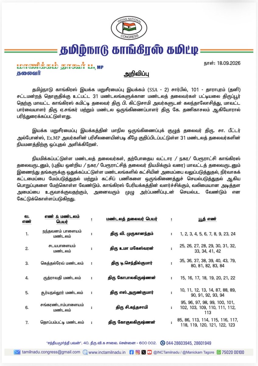manickamtagore's tweet photo. தமிழ்நாடு காங்கிரஸ் இயக்க மறுசீரமைப்பு இயக்கம் (SSA–2) சார்பில், 101 - தாராபுரம் (தனி) சட்டமன்றத் தொகுதிக்கு உட்பட்ட 31 மண்டலங்களுக்கான மண்டல காங்கிரஸ் தலைவர்கள் பட்டியல்.
#TNCongress
#SSA2
#MandalamCongressPresident https://t.co/THTJjDQgvV
