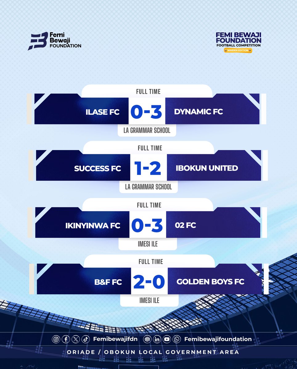 FemiBewajifdn's tweet photo. The first fixtures in Groups C and D have delivered goals, points, and plenty of action!
The race is officially on!
Who will rise to the top?
#FemiBewajiFoundation #FemiBewajiFootballCompetition #Oriade #Obokun https://t.co/Lwwj1nJPYN