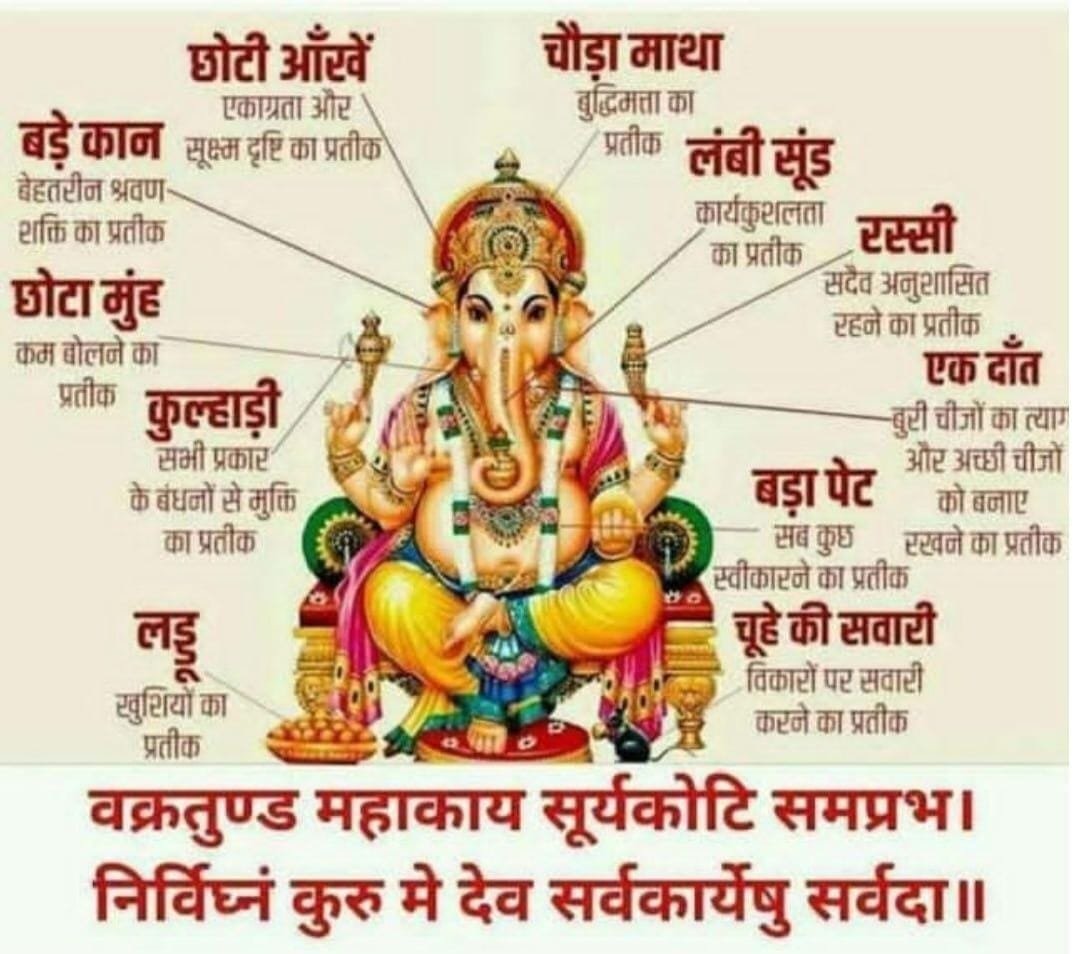 Jaya__Kishori__'s tweet photo. गणपति क्यों बिठाते हैं 

हम सभी हर साल गणपती की स्थापना करते हैं, साधारण भाषा में गणपति को बैठाते हैं
लेकिन क्यों 
किसी को मालूम है क्या 
हमारे धर्म ग्रंथों के अनुसार, महर्षि वेद व्यास ने महाभारत की रचना की है
लेकिन लिखना उनके वश का नहीं था
अतः उन्होंने श्री गणेश जी की आराधना की और गणपति जी से महाभारत लिखने की प्रार्थना की
गणपती जी ने सहमति दी और दिन-रात लेखन कार्य प्रारम्भ हुआ और इस कारण गणेश जी को थकान तो होनी ही थी, लेकिन उन्हें पानी पीना भी वर्जित था
अतः गणपती जी के शरीर का तापमान बढ़े नहीं, इसलिए वेदव्यास ने उनके शरीर पर मिट्टी का लेप किया और भाद्रपद शुक्ल चतुर्थी को गणेश जी की पूजा की
मिट्टी का लेप सूखने पर गणेश जी के शरीर में अकड़न आ गई, इसी कारण गणेश जी का एक नाम पर्थिव गणेश भी पड़ा
महाभारत का लेखन कार्य 10 दिनों तक चला
अनंत चतुर्दशी को लेखन कार्य संपन्न हुआ
वेदव्यास ने देखा कि, गणपती का शारीरिक तापमान फिर भी बहुत बढ़ा हुआ है और उनके शरीर पर लेप की गई मिट्टी सूखकर झड़ रही है, तो वेदव्यास ने उन्हें पानी में डाल दिया
इन दस दिनों में वेदव्यास ने गणेश जी को खाने के लिए विभिन्न पदार्थ दिए
तभी से गणपती बैठाने की प्रथा चल पड़ी
इन दस दिनों में इसीलिए गणेश जी को पसंद विभिन्न भोजन अर्पित किए जाते हैं

गणपती बाप्पा मोरया

पार्थिव श्रीगणेश पूजन

अलग अलग कामनाओ की पूर्ति के लिए अलग अलग द्रव्यों से बने हुए गणपति की स्थापना की जाती हैं।

(1) श्री गणेश* मिट्टी के पार्थिव श्री गणेश बनाकर पूजन करने से सर्व कार्य सिद्धि होती हे!       
                  
(2) हेरम्ब* गुड़ के गणेश जी बनाकर पूजन करने से लक्ष्मी प्राप्ति होती हे।         
                                 
(3) वाक्पति* भोजपत्र पर केसर से पर श्री गणेश प्रतिमा *चित्र* बनाकर।  पूजन करने से विद्या प्राप्ति होती हे

 (4) उच्चिष्ठ गणेश*लाख के श्री गणेश बनाकर पूजन करने से स्त्री।  सुख और स्त्री को पतिसुख प्राप्त होता हे घर में ग्रह क्लेश निवारण होता हे

(5) कलहप्रिय, नमक की डली या।    नमक  के श्री गणेश बनाकर पूजन करने से शत्रुओ में क्षोभ उतपन्न होता हे वह आपस ने ही झगड़ने लगते हे। 

(6) गोबरगणेश, गोबर के श्री गणेश बनाकर पूजन करने से पशुधन में व्रद्धि होती हे और पशुओ की बीमारिया नष्ट होती हे(गोबर केवल गौ माता का ही हो
                            
 (7) श्वेतार्क श्री गणेश* सफेद आक मन्दार की जड़ के श्री गणेश जी बनाकर पूजन करने से भूमि लाभ भवन लाभ होता हे
                  
(8)  शत्रुंजय* कडूए। निम् की की लकड़ी से गणेश जी बनाकर पूजन करने से शत्रुनाश होता हे और युद्ध में विजय होती हे
                        
 (9) हरिद्रा गणेश*  हल्दी की जड़ से या आटे में हल्दी मिलाकर श्री गणेश प्रतिमा बनाकर पूजन करने से विवाह में आने वाली हर बाधा नष्ठ होती हे और स्तम्भन होता हे

(10) सन्तान गणेश* मक्खन के श्री गणेश जी बनाकर पूजन से सन्तान प्राप्ति के योग निर्मित होते हैं

(11) धान्यगणेश* सप्तधान्य को पीसकर उनके श्रीगणेश जी बनाकर आराधना करने से धान्य व्रद्धि होती हे अन्नपूर्णा माँ प्रसन्न होती हैं

(12) महागणेश* लाल चन्दन की लकड़ी से दशभुजा वाले श्री गणेश जी प्रतिमा निर्माण कर के पूजन से राज राजेश्वरी श्री आद्याकालीका की शरणागति प्राप्त होती हैं