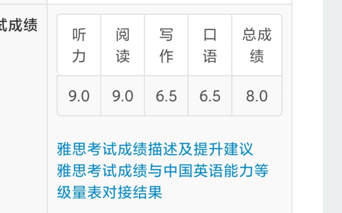 honou741331's tweet photo. Got my IELTS result! Listening: 8.5, Reading: 8.0, Writing: 7.5, Speaking: 8.0, Overall: 8.0  Hard work paid off! Next stop: university application!， https://t.co/uqhmlJM8ix