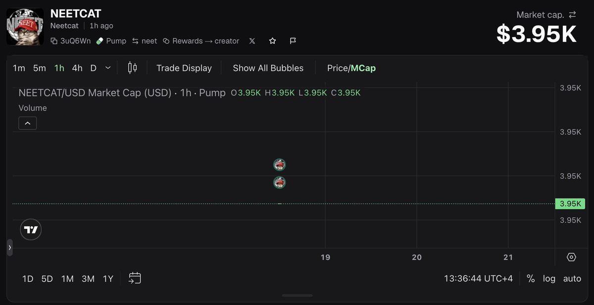 neetcatcoin's tweet photo. there is no downside you can literally buy Neetcat at a generational entry https://t.co/vRGCx14pmI