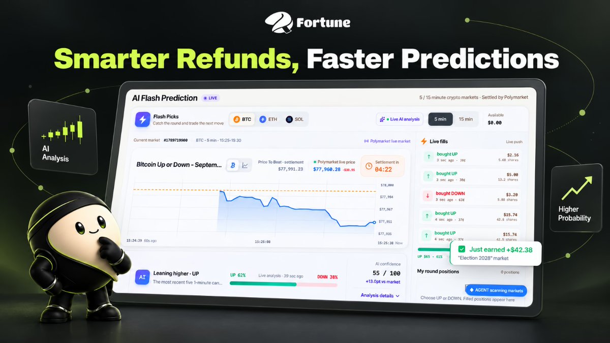 fortuneglobal_'s tweet photo. 📢 NEW FEATURE JUST DROPPED!

Fortune Agent: AI Flash Prediction is NOW LIVE 🤖⚡

Your Agent just got smarter, faster, and more powerful:

> Bi-weekly profit-sharing payouts: clearer estimates, transparent reconciliation, and payouts you can easily track.

> Flash Prediction: trade BTC, ETH, or SOL in fast-paced 5 or 15-minute rounds.

> Enhanced AI analysis: get UP/DOWN probabilities, confidence scores, and key market factors, all in one view.

Same Fortune Agent. More advanced tools. More ways to predict smarter. 🥠

👇 Claim the upgraded Fortune Agent for FREE:
https://t.co/1HS9JnfRG7

#FortuneAgent #AI #PredictionMarket