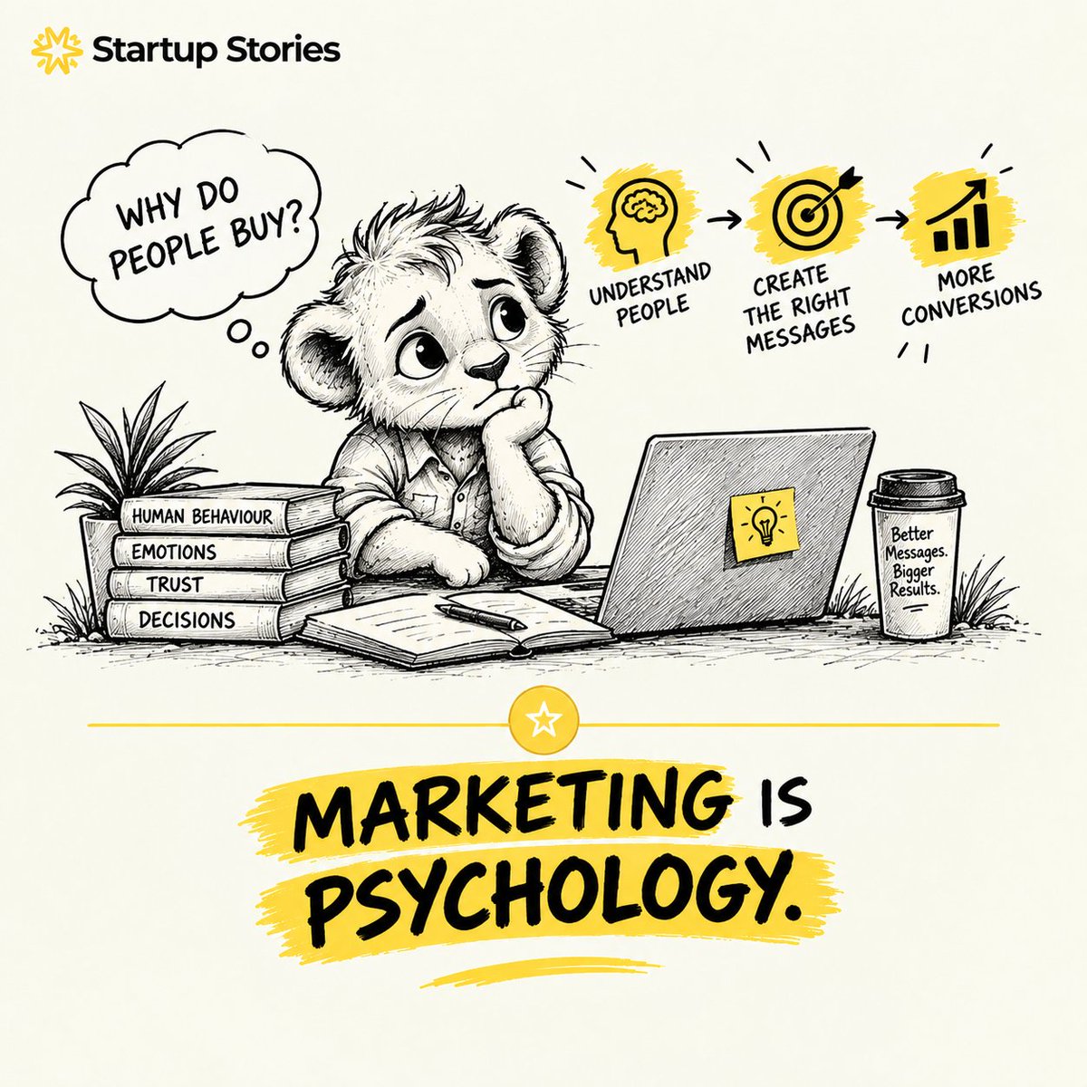 heishelped's tweet photo. MARKETING?

Understanding the fundamentals of HUMAN PSYCHOLOGY. https://t.co/iW8Tog3Q7g