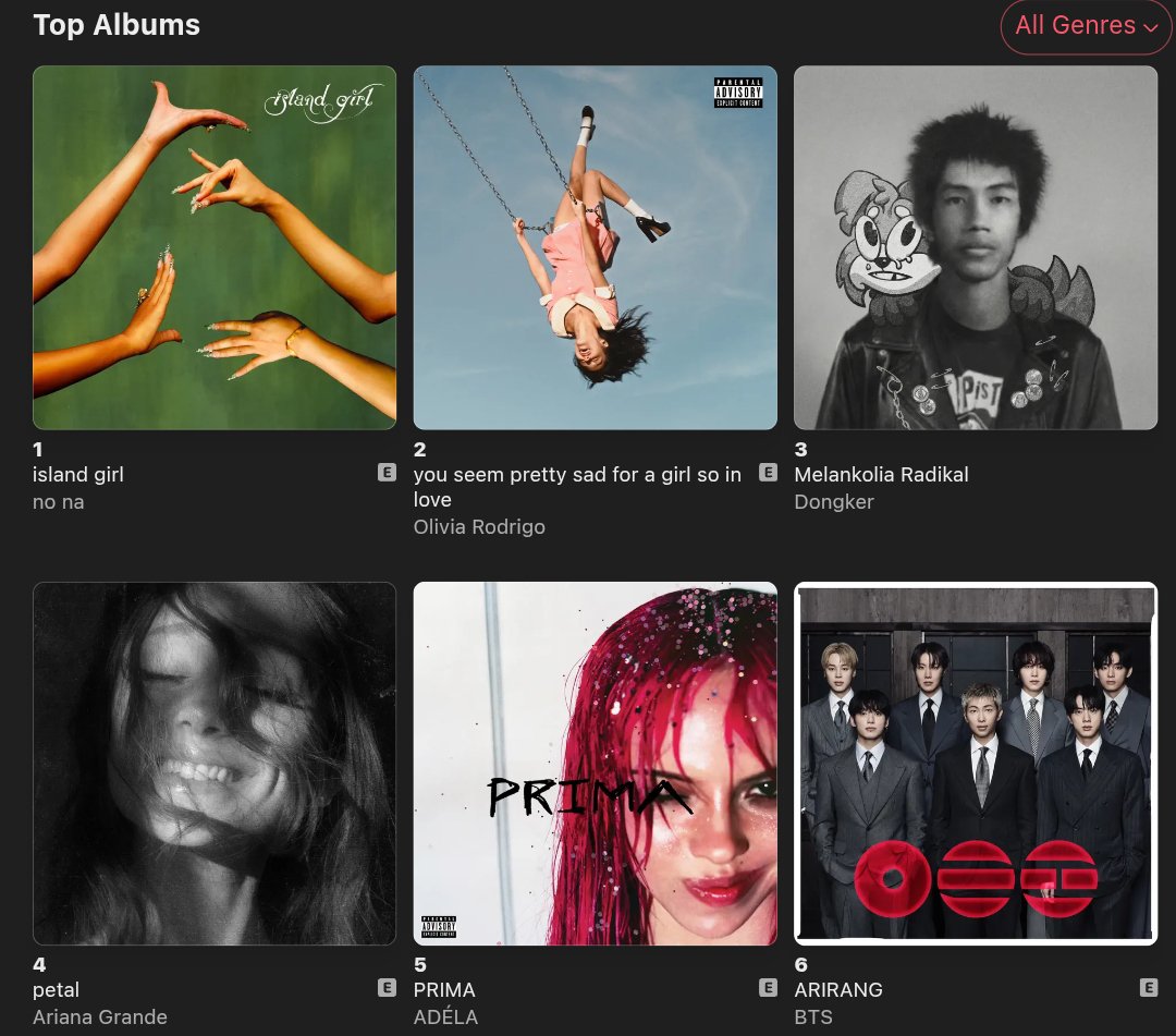 NO_NAcharts's tweet photo. NO NA’s debut album “Island Girl” hits #1 (+1) on Apple music Top Albums Indonesia! 🇮🇩

#no_na https://t.co/SlpfPof6JR