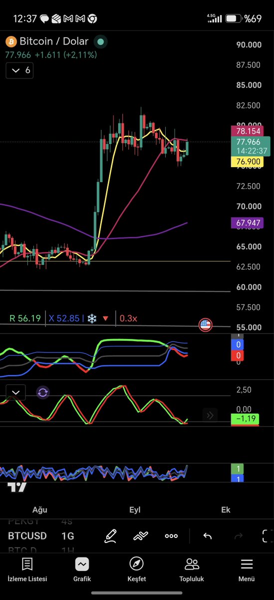 Jammauchi's tweet photo. A clean break and hold above $78,154 opens the door for a run straight to $99578 for $BTC.
​The path is clear once key resistance flips. 🚀
​#Bitcoin #BTC #Crypto #Trading #BTCUSD #BullRun #Altcoins #TradingView https://t.co/AjxBAqeHw4