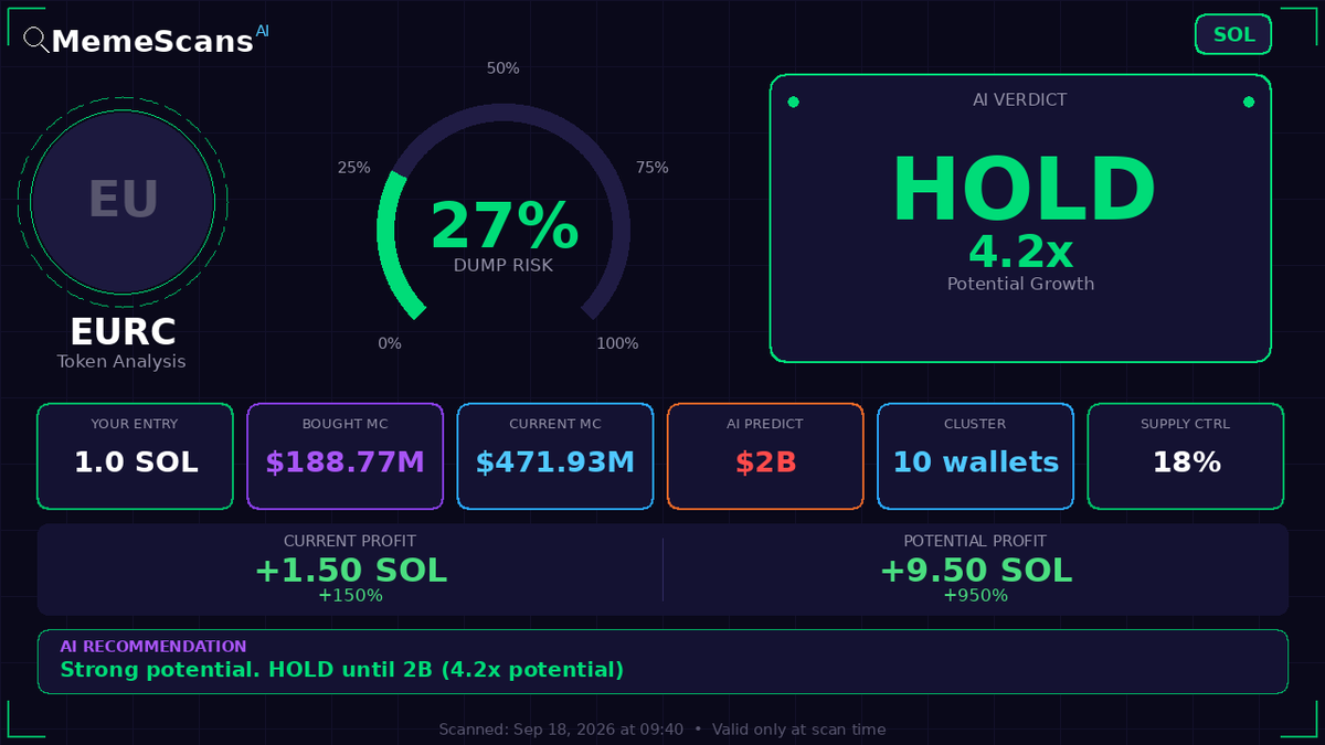 Shango_Baton's tweet photo. $EURC -  CA: HzwqbKZw8HxMN6bF2yFZNrht3c2iXXzpKcFu7uBEDKtr 
 View full analysis 🔗 https://t.co/2UBeW6hnmx 
 
 Check No. 13150 https://t.co/z1V4I7nVn2
