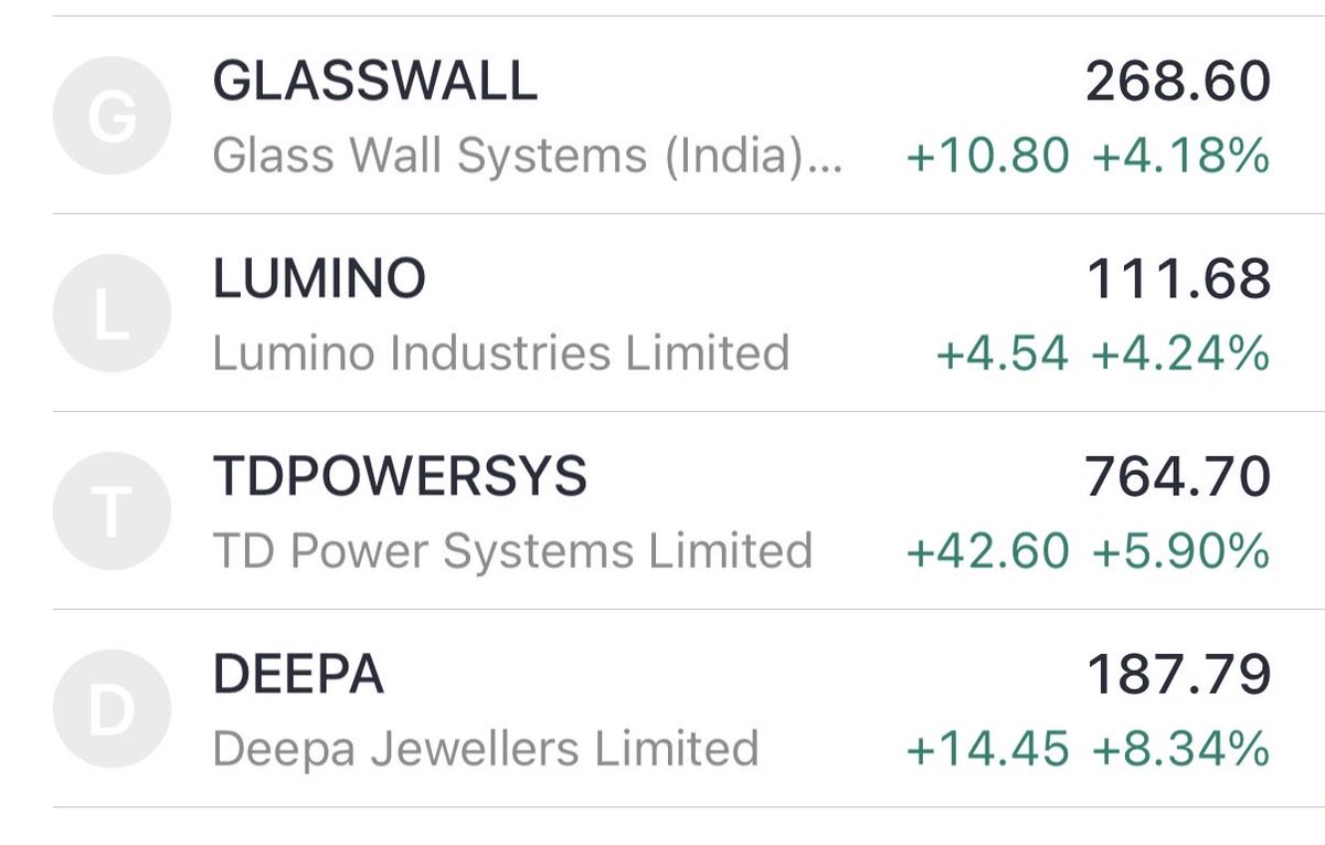 sabarisec's tweet photo. Good start to all the new addition’s today ✅👇

#smallcap #sabarisec https://t.co/BYTIyDHLx0