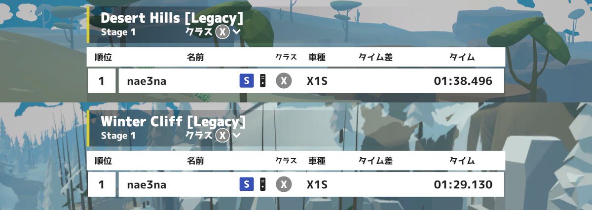 N3Rally's tweet photo. 開発者がX1Sで、今回のv3.6のDLCで追加された
・Desert Hills [Legacy] - Stage 1
・Winter Cliff [Legacy] - Stage 1
にてタイム出しをしてみました！
ぜひ挑戦してみてくださいね⏱️

※このタイム情報やゴーストはオンラインに記録されていません https://t.co/skuBIPYZMQ