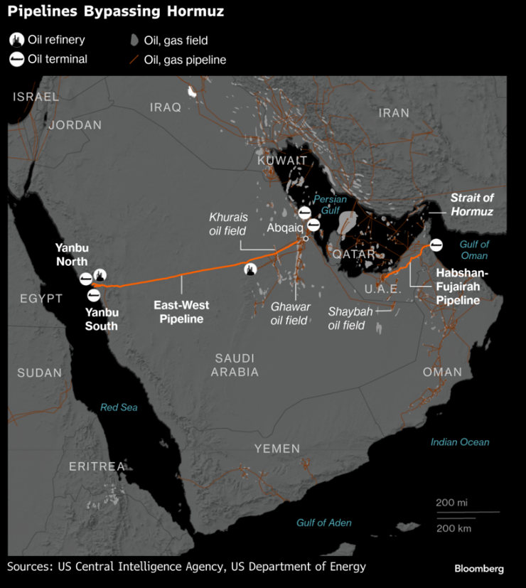 ZiadMDaoud's tweet photo. The Iran war may create opportunities for Cairo

The Gulf will likely build oil and gas storage abroad to bypass conflict disruptions

Egypt has the land, coastlines &amp; location

It could become the energy bridge linking Gulf exporters to European buyers

5/5 https://t.co/AQEK9hqqhq