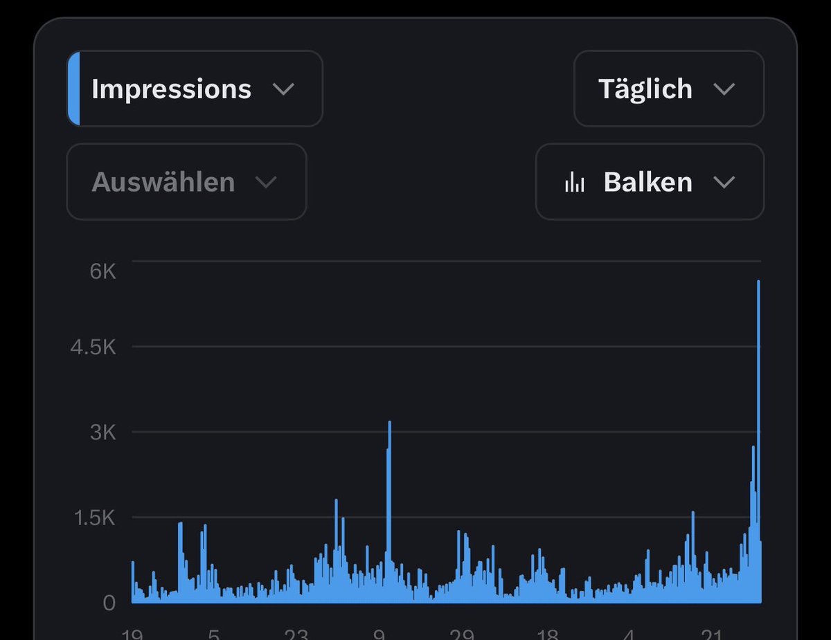 TorrontoArts's tweet photo. Yesterday was my best day ever🤩

Writing skill compounds.
Consistency compounds.
Relationships compounds.
Content library compounds.
Content quality compounds.

If you work on the right assets
It just gets easier and easier. https://t.co/5ggaL7sqZP