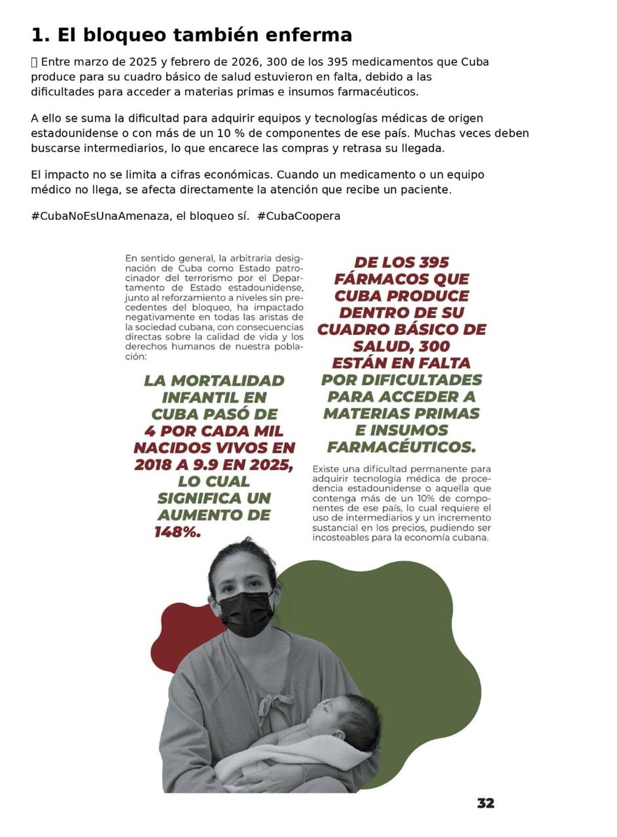 CubacooperaTLat's tweet photo. Las limitaciones financieras y comerciales terminan afectando los indicadores de salud más sensibles. Sin materias primas no hay medicamentos, y sin tecnología avanzada se compromete la atención al paciente
#CubaNoEsUnaAmenazaElBloqueoSí
#CubaPorLaVida https://t.co/5vQMaO7HUi
