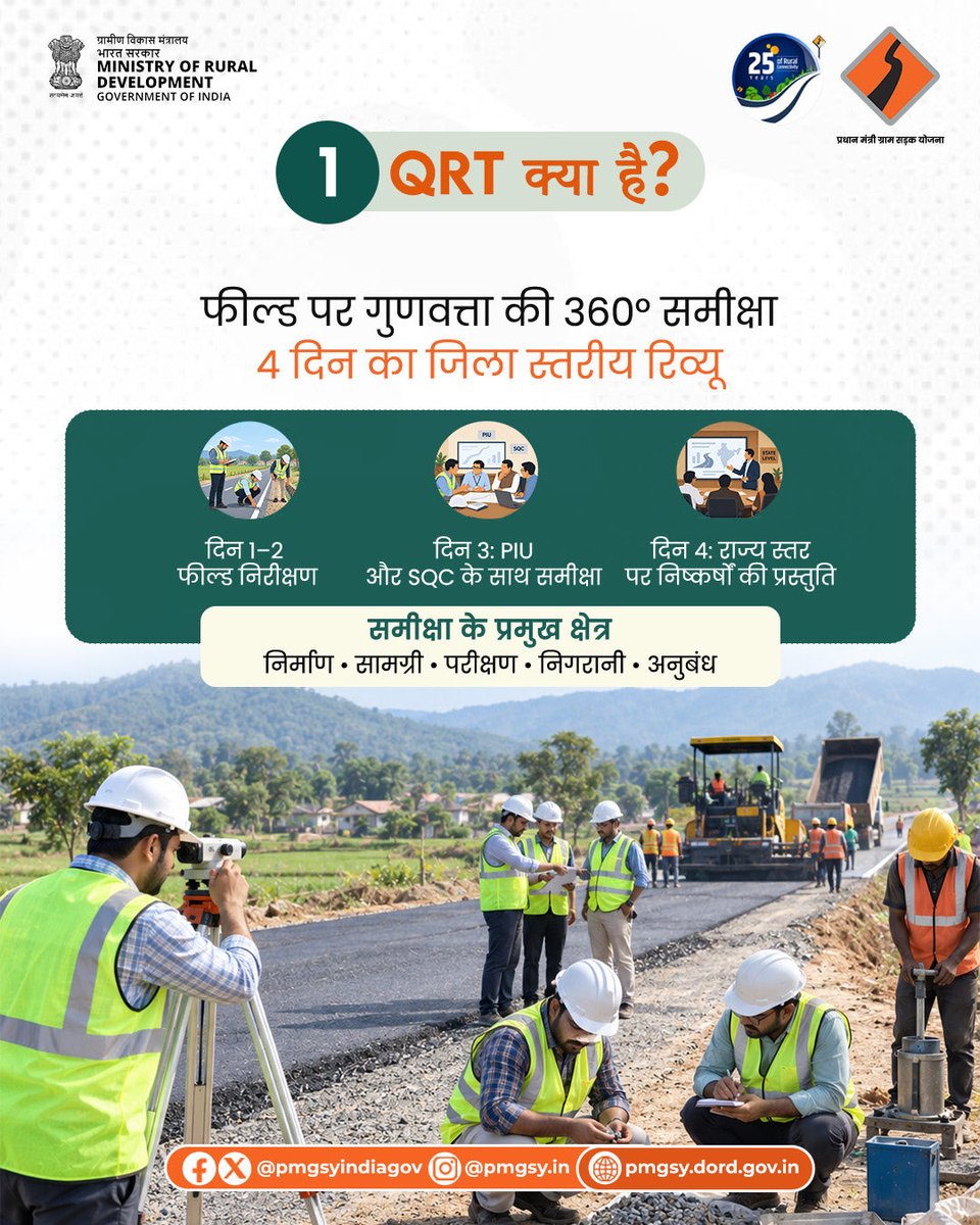 PMGSYINDIAGOV's tweet photo. QRT का परिचय 

@ChouhanShivraj @OfficeofSSC @kamleshpassi67 @PemmasaniOnX @MoRD_GoI @kansalrohit69 @PMOIndia @PIB_India @mygovindia https://t.co/JEyTDVH42X