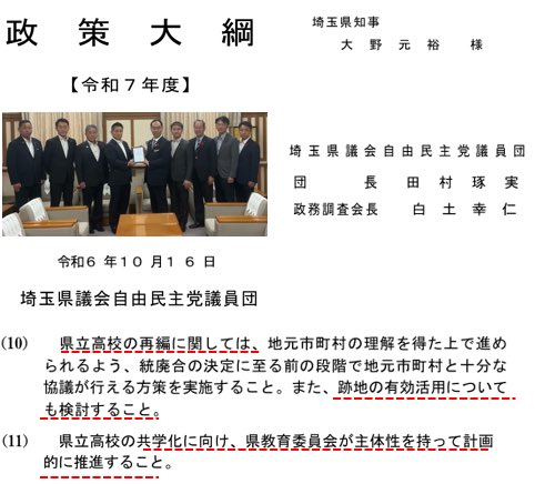 conosco_2019's tweet photo. 自民党埼玉県議団の「政策大綱」。

県立高校の統廃合にともなう
「跡地の有効活用」の明記以外にも
以前から指摘していることがあります。

学校の統廃合については、
「地元市町村の理解を得た上で」
「十分な協議」と明記されています。

ところが、同じ県立高校の再編である
「共学化」については、
「県教育委員会が主体性を持って
　計画的に推進すること」。

同じ再編の政策なのに、
なぜここまで文言が違うのか。

教育基本法【第17条第2項】や
地方教育行政法【第1条の3】には、
教育計画を定める際、
「その地域の実情に応じ」ることが
明記されています（画像参照）。

では、埼玉県における
「地域の実情」とは何でしょうか。

県立男女別学校の維持を求め、
生徒たちを中心に集められた
34,461件の反対署名も、
その一つではないでしょうか。

不透明な共学化を強引に推進しているが
その根拠となる「地域の実情」や
客観的データを説明すべきではないのか。

しかし、昨年11月の意見交換会でも、
生徒からの「具体的な根拠は？」
「データは？」という問いに対し、
前教育長の日吉氏は、
「社会に出たら男女は協力するもの」と
抽象的な説明を繰り返すばかりだった。

そして、最後に「データはない」と言い切った。

さらに県教委は、
生徒に共学化推進の理由を問われても
「男らしさ・女らしさが忍び込みやすい」
と理由に挙げつつ、
「別学校でそういう教育をしているわけではない」
と論理のズレた答えを返す。
https://t.co/o1LuegMynm

客観的な根拠など何もないのではないか。 

統廃合では「十分な協議」とうたう一方で、
共学化反対の34,461件の署名をはじめ、
生徒・保護者・地域から示された声を
どう受け止め、どう反映したのか。

県教育委員会には、
生徒たちの対話を求める声を無視せず、
真摯に向き合い、説明する責任がある。

#埼玉共学化反対
#別学維持