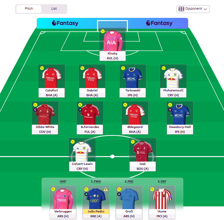 Lumutsegitiga's tweet photo. 🚨GW 5 ✅🚨
🔒 I've just locked in my GW 5 team

Mbeumo ✅ - Gibbs-White ❌ 
Dewsbury-Hall ✅ - Foden ❌(-4)

🧢Gibbs-White
💵0.7 M
🌏 80.6 k

Joao Pedro news cost me -4.
I'm gonna see this till the last minute

What do you guys think??

#FPLCommunity
#GW5
#FantasyPremierLeague https://t.co/3w9w8MotwH