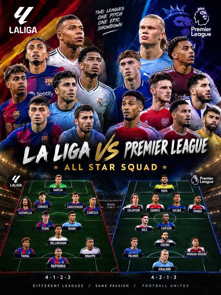 officiall_logo's tweet photo. If an ALL STAR match happens between the Premier league and La liga,which team do you think is going to win? https://t.co/fY7N4clsl6
