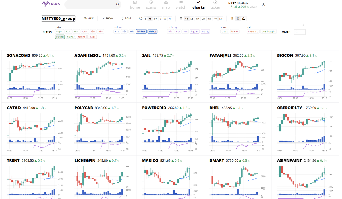 mystoxapp's tweet photo. some more stocks when we choose #15min timeframe candles .. rising price &amp; volumes https://t.co/ed9bPr1PGL