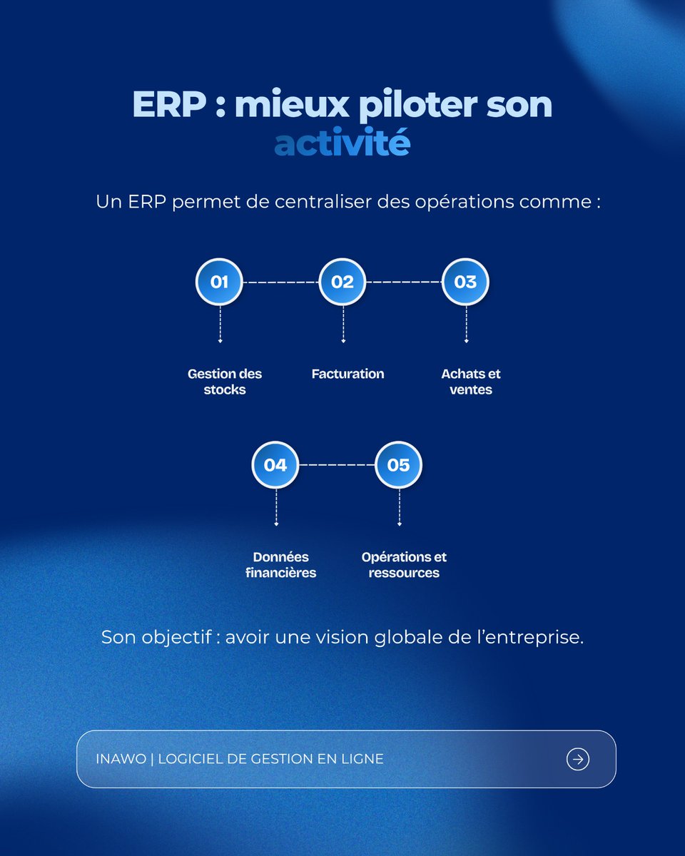 inawo_app's tweet photo. ERP ou CRM : lequel choisir pour votre entreprise ?
On les confond souvent, pourtant ils ne répondent pas aux mêmes besoins.
Alors, comment choisir?
On vous explique tout en détail ici : https://t.co/KBMuZ8LNTH...
#Inawo #ERP #CRM #LogicielDeGestion #DigitalisationPME https://t.co/Rv0gjGtt4h