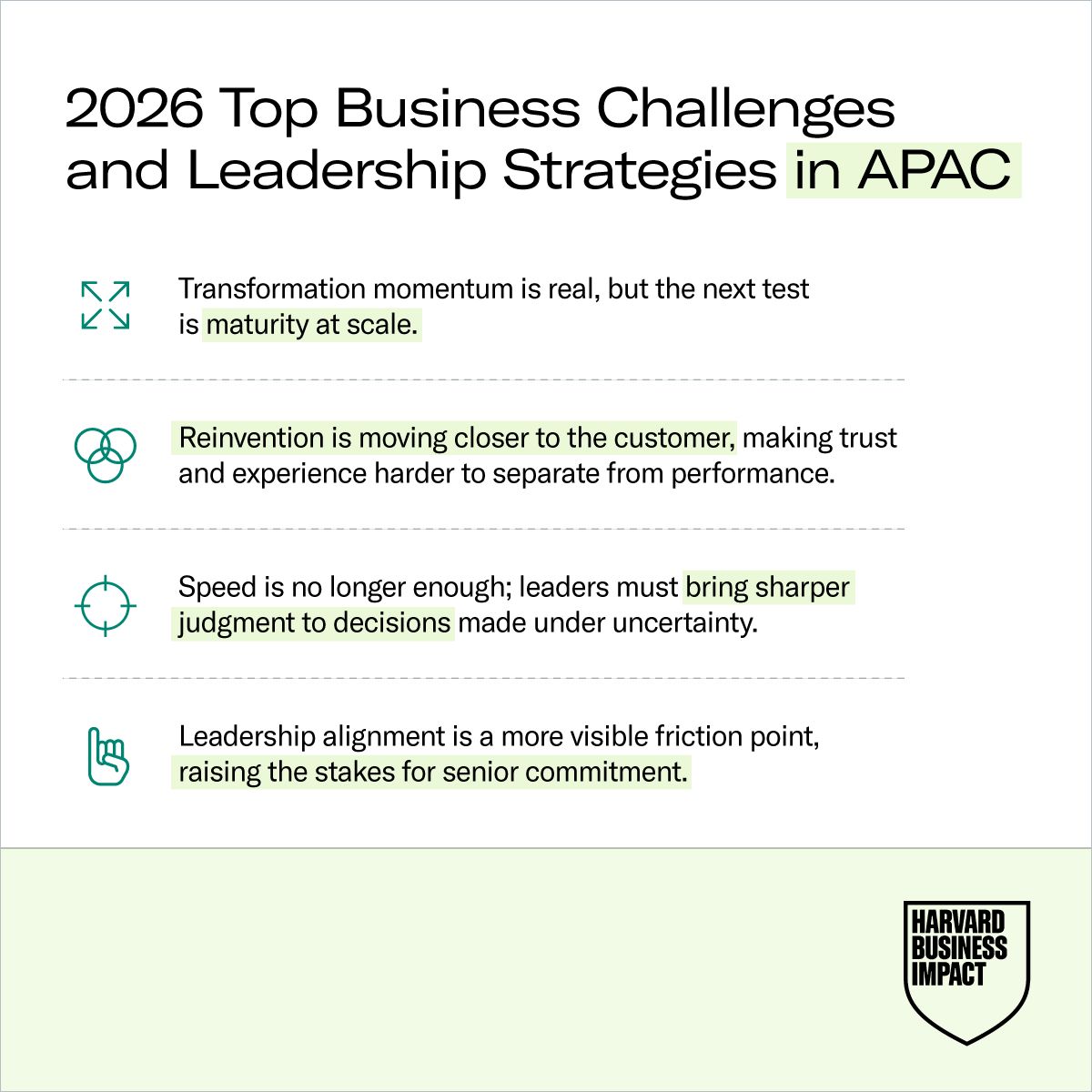 HBPCorpLearning's tweet photo. Globally, leaders are navigating a new set of competing demands: improving performance today, reinventing for tomorrow, and scaling technology in ways that protect trust and brand distinctiveness. 

In APAC, those tensions are showing up in distinct ways: https://t.co/inSkPlgsoQ https://t.co/VfHqYh6BJy
