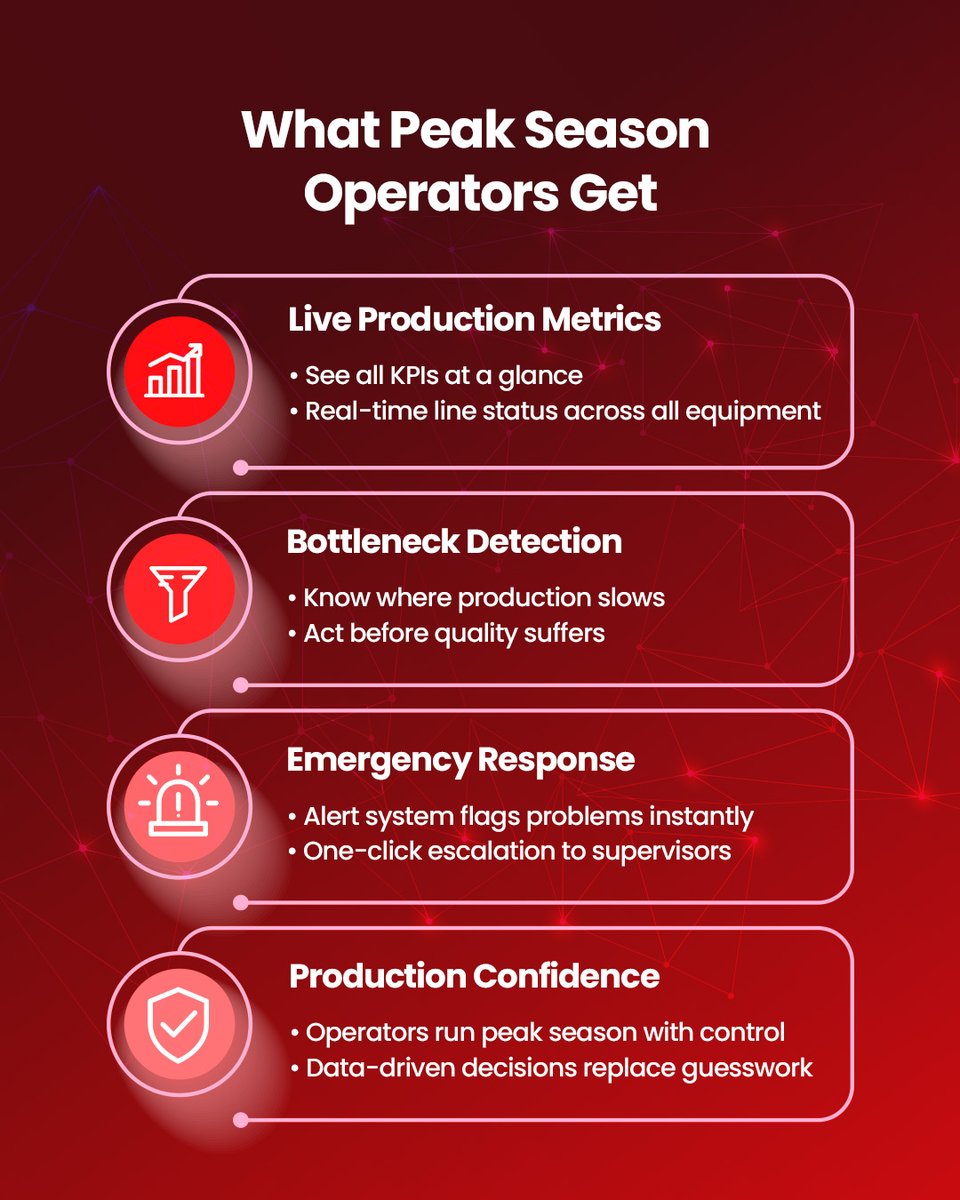 PimaControls's tweet photo. Peak season demands more than faster production. It demands better visibility.

With AVEVA InTouch operator dashboards, teams get real-time production data, instant alerts and clear plant visibility to identify bottlenecks, respond to issues and make informed decisions faster. https://t.co/5hFmJ1X0nu