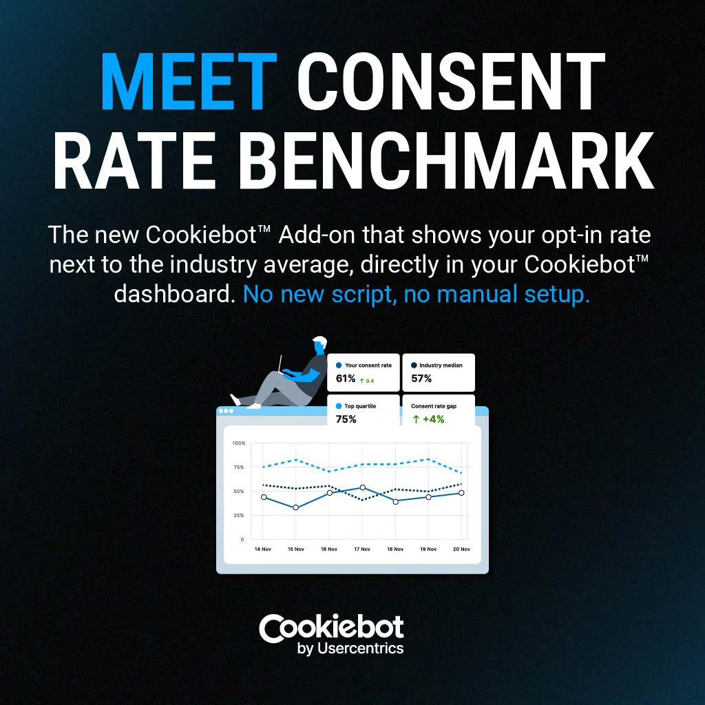 Promo graphic for the Cookiebot Consent Rate Benchmark add-on. Text reads: "Meet Consent Rate Benchmark — the new Cookiebot Add-on that shows your opt-in rate next to the industry average, directly in your Cookiebot dashboard. No new script, no manual setup." Below, an illustration shows a person relaxing on a laptop beside a dashboard with a line chart comparing consent rates over a week (14–20 Nov), with stats: your consent rate 61% (up 0.4), industry median 57%, top quartile 75%, consent rate gap +4%. Cookiebot by Usercentrics logo at the bottom.