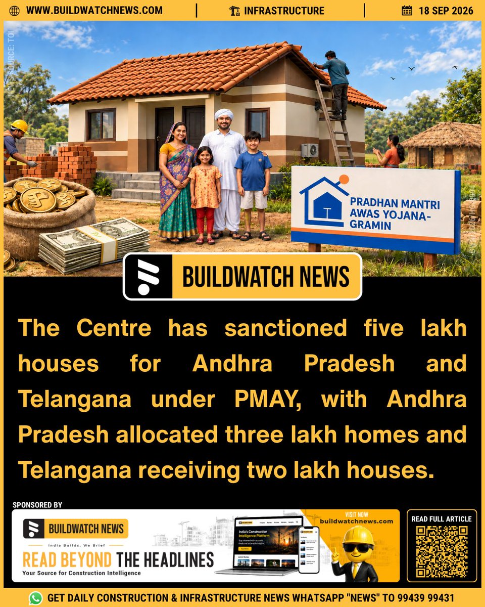 BuildWatchNEWS's tweet photo. #PMAY #Housing #AndhraPradesh #Telangana The Centre has sanctioned 5 lakh PMAY houses for Andhra Pradesh and Telangana. Andhra Pradesh received an additional 2.25 lakh houses, taking its total allocation to 3 lakh, while Telangana received 1.21 lakh more, taking its total to 2 lakh.

https://t.co/g9tbauExli

🔗 Join our WhatsApp group for Daily Industry Updates:
✅ English: https://t.co/pMIZvyUyOT
✅ Tamil: https://t.co/Xc5If7pNmk